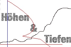 H&ouml;hen und Tiefen des BVB 09