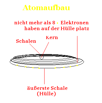 Skizzierung der Atomstruktur